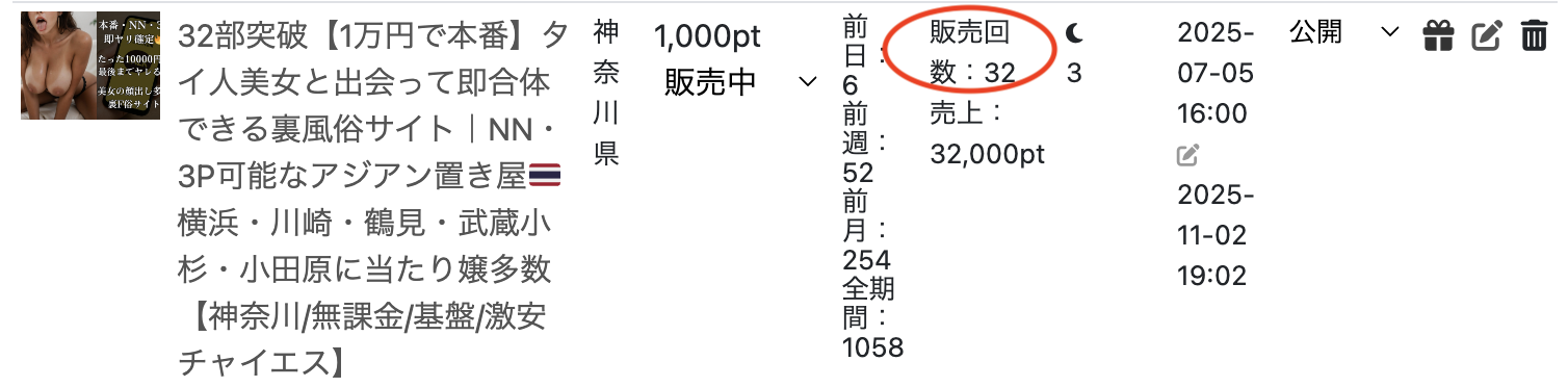 wakust実績画面(神奈川版)